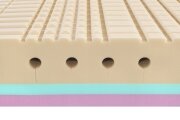 Matrace 80x200x20 SUPER FOX CLOUD